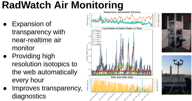 Air Monitor