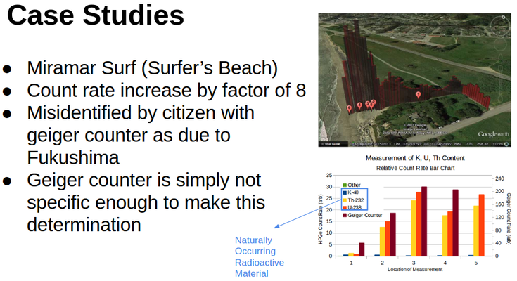 Surfers Beach